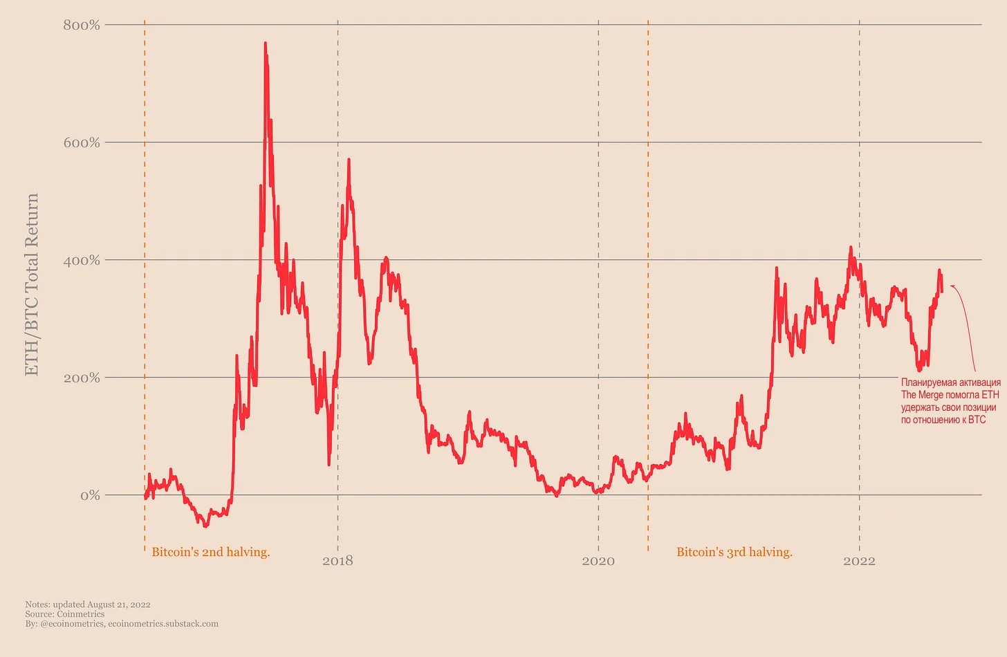 如何估值以太坊？