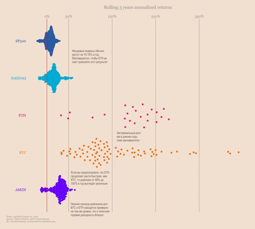如何估值以太坊？