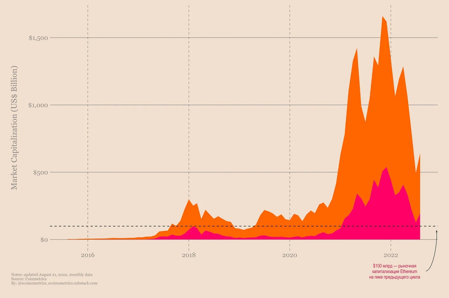 如何估值以太坊？