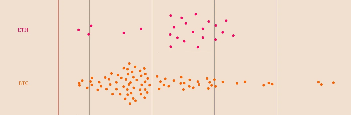 如何估值以太坊?