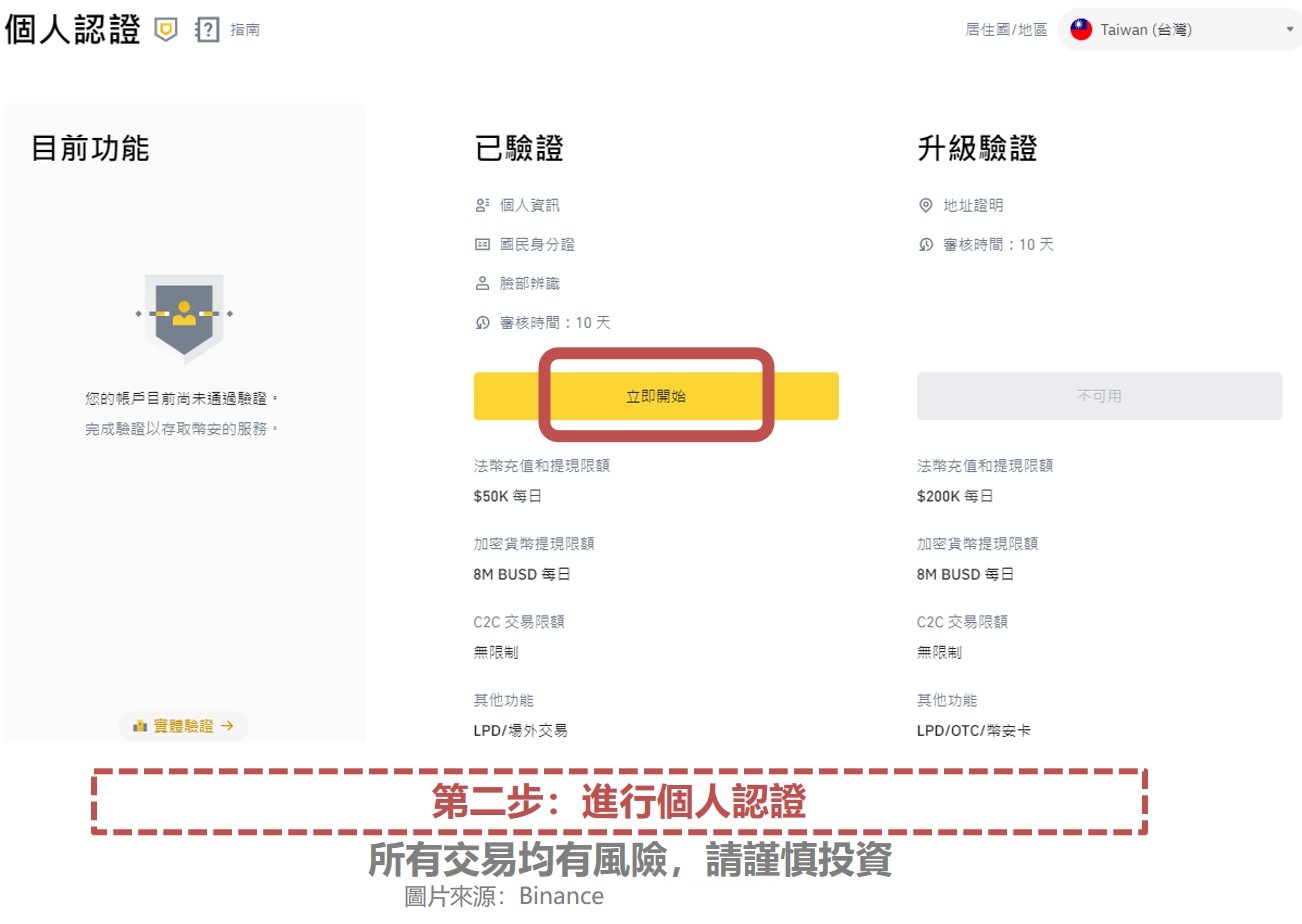 币安身份验证KYC教学-2023币安实名制认证(图解教学)