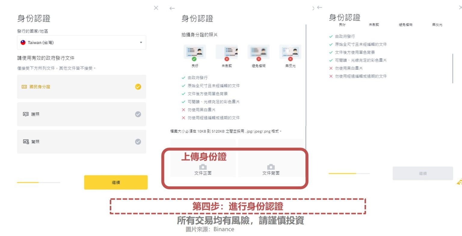 币安身份验证KYC教学-2023币安实名制认证(图解教学)