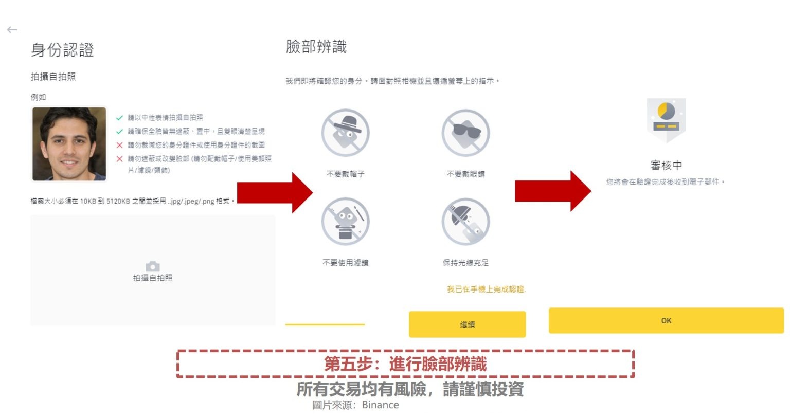 币安身份验证KYC教学-2023币安实名制认证(图解教学)