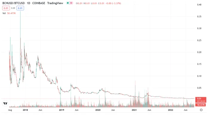 比特币人的权益证明指南