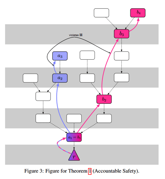 比特币人的权益证明指南