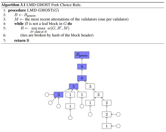 比特币人的权益证明指南