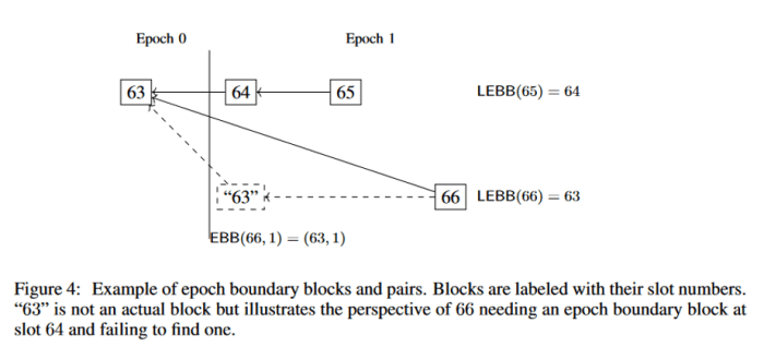 比特币人的权益证明指南
