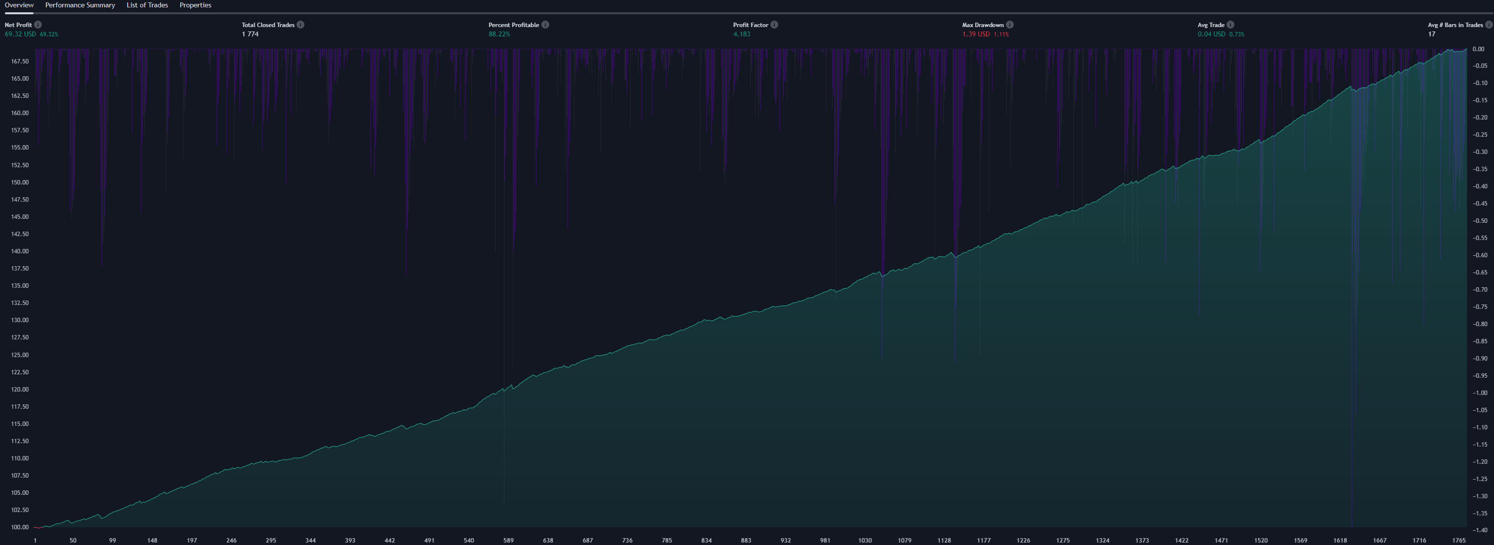 揭开交易中良好盈利因素的秘密!