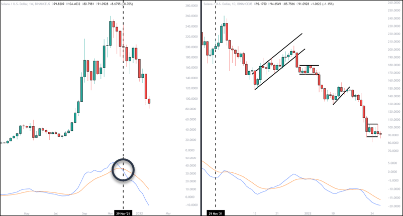加密货币交易的 MACD 策略