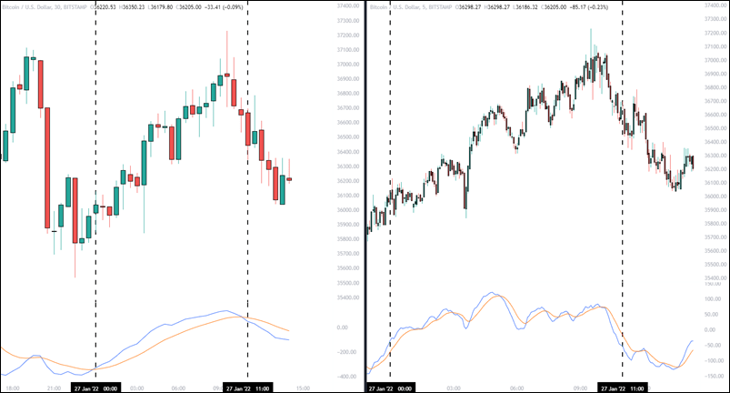 加密货币交易的 MACD 策略