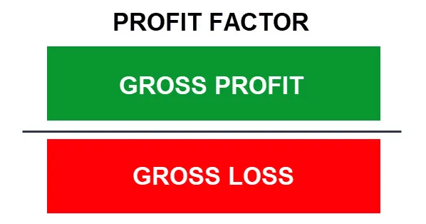 揭开交易中良好盈利因素的秘密!