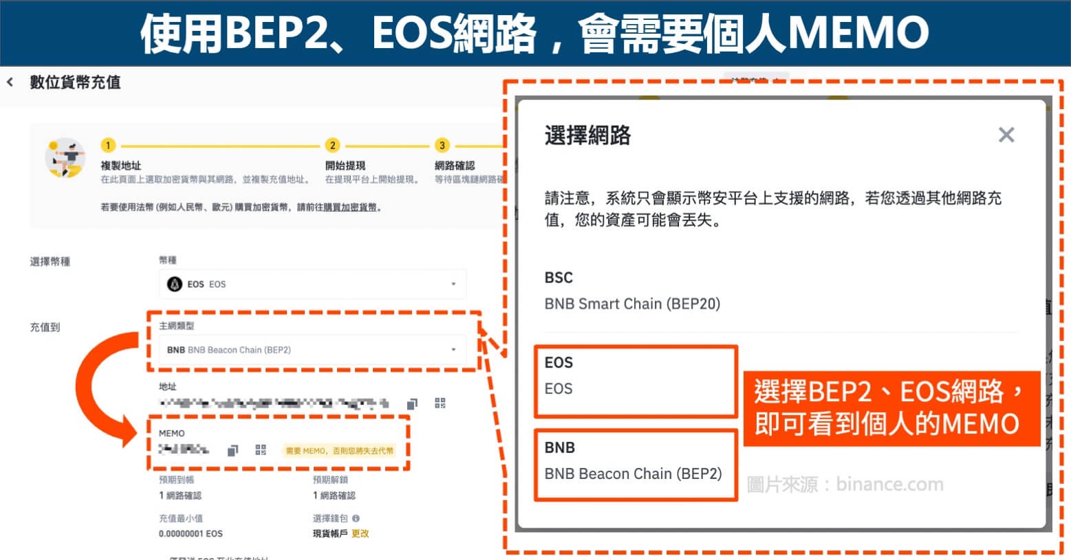币安钱包交易教学-虚拟货币出金、充值、转帐(图解教学)