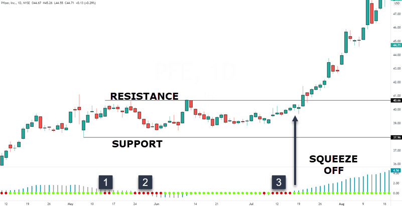 您应该交易的动量交易策略