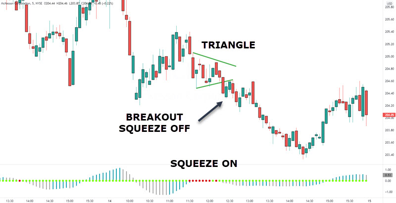 您应该交易的动量交易策略