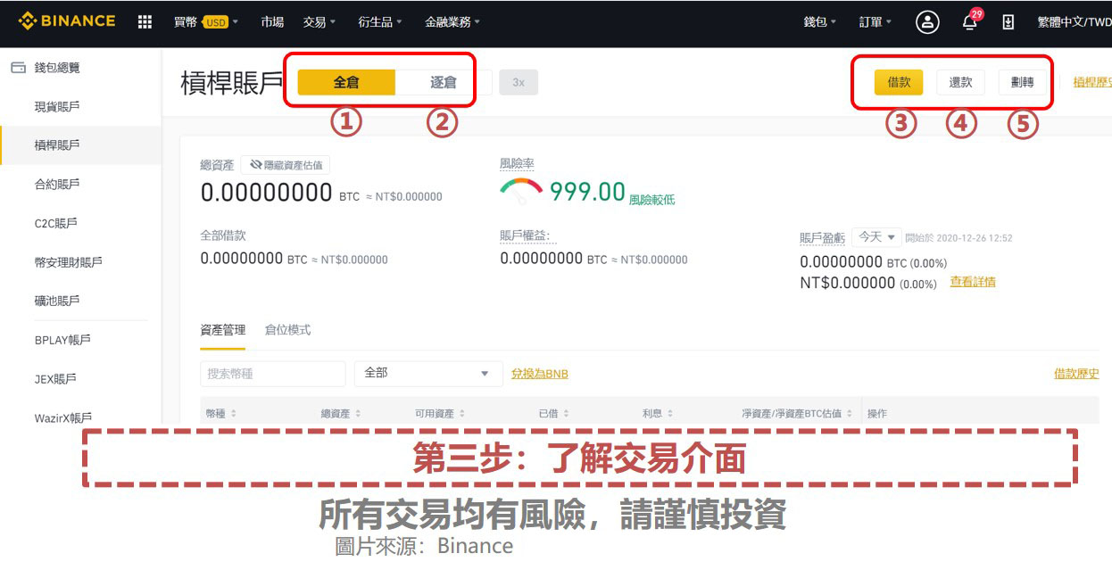 币安杠杆交易教学：杠杆帐户、全仓模式与逐仓模式解析