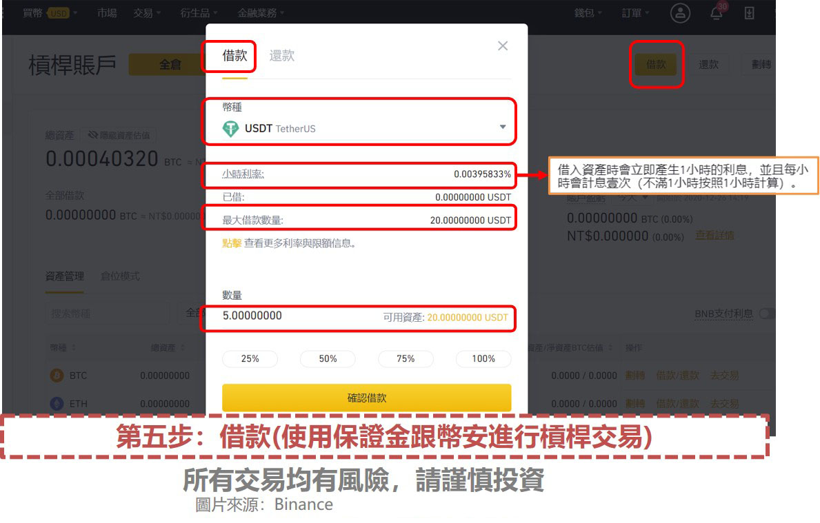 币安杠杆交易教学：杠杆帐户、全仓模式与逐仓模式解析