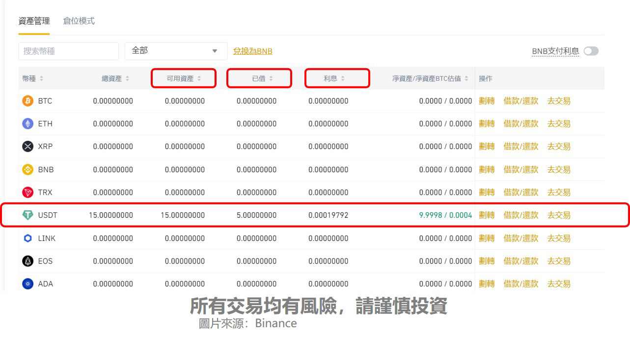 币安杠杆交易教学：杠杆帐户、全仓模式与逐仓模式解析