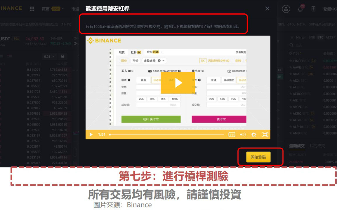币安杠杆交易教学：杠杆帐户、全仓模式与逐仓模式解析