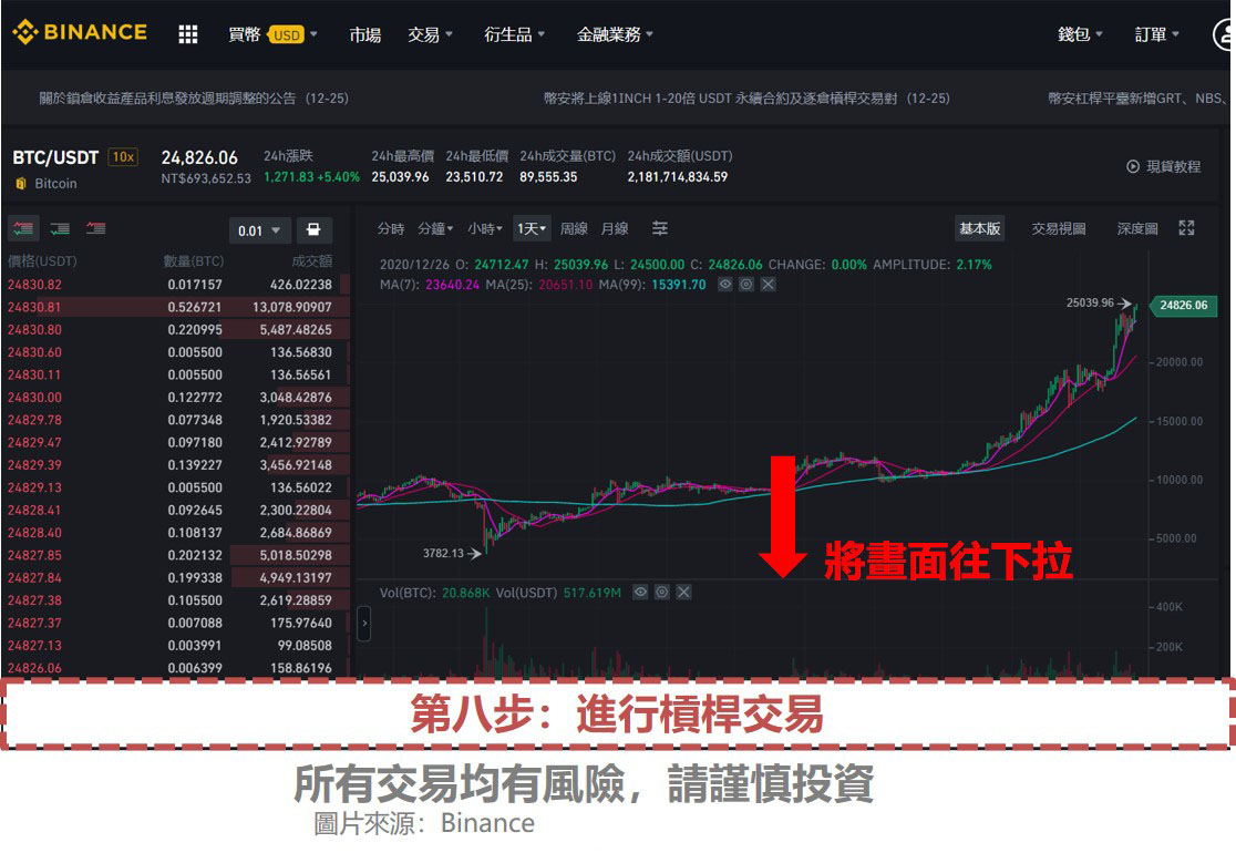 币安杠杆交易教学：杠杆帐户、全仓模式与逐仓模式解析