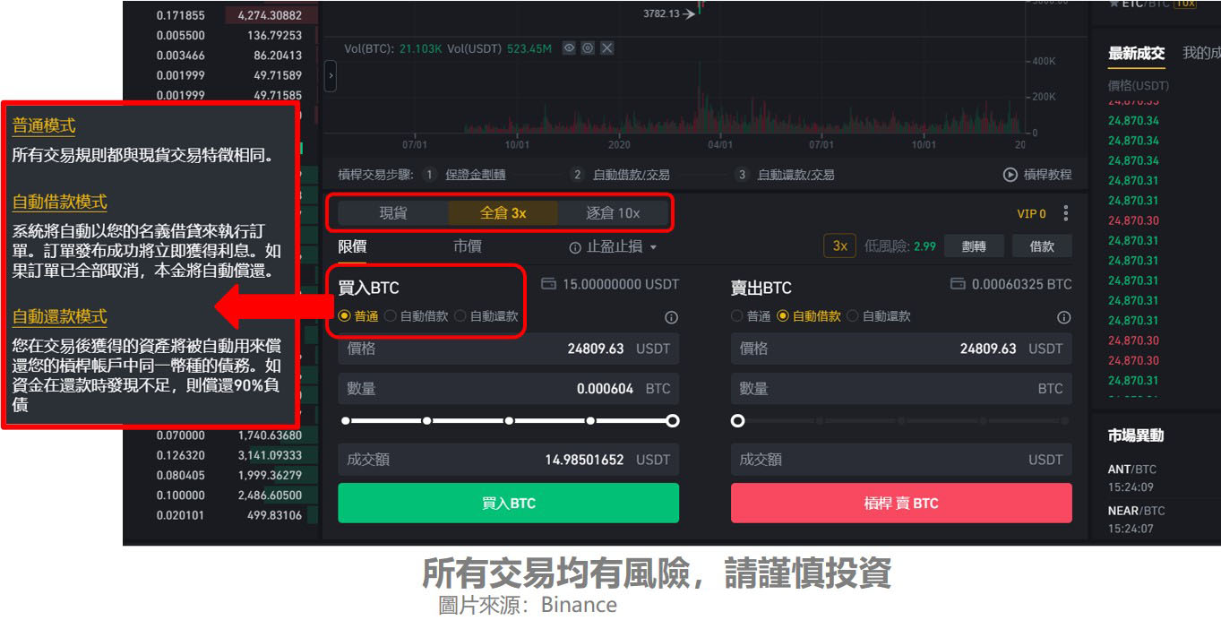 币安杠杆交易教学：杠杆帐户、全仓模式与逐仓模式解析