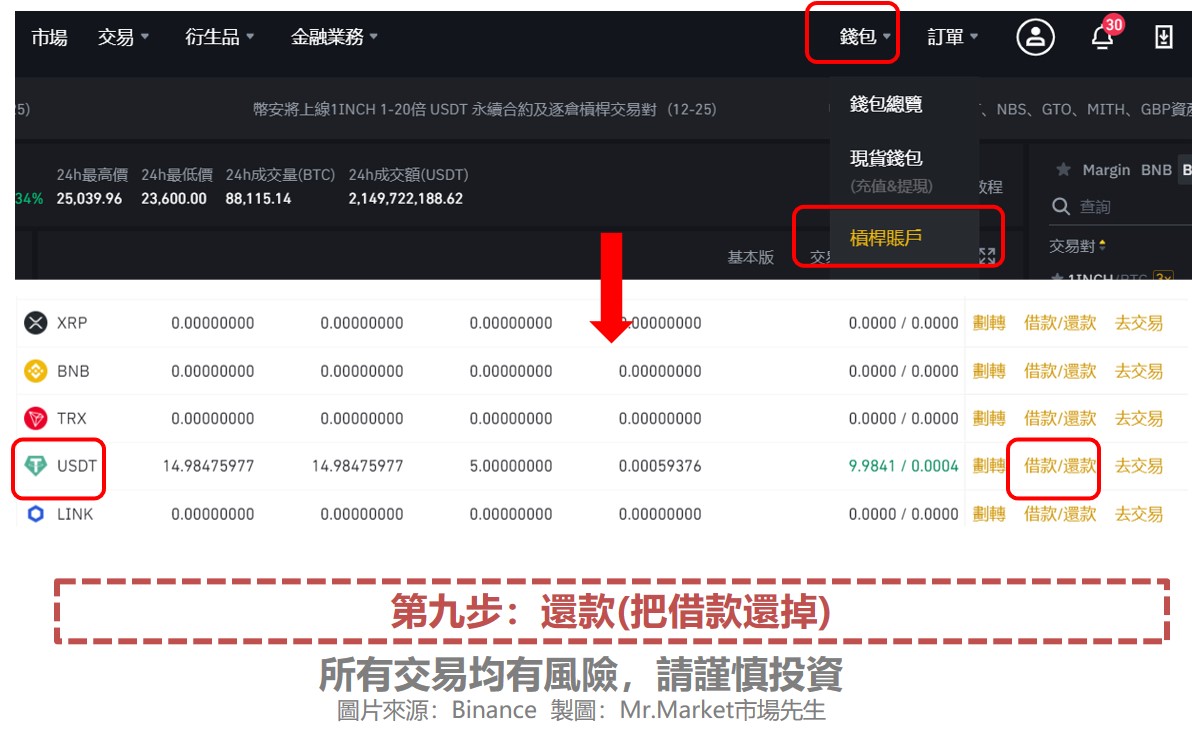 币安杠杆交易教学：杠杆帐户、全仓模式与逐仓模式解析