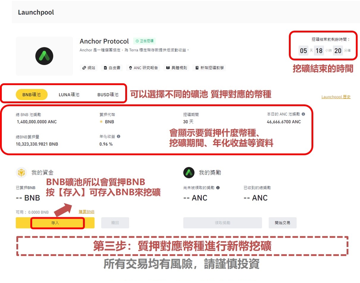 币安ICO如何参加？以币安Binance交易所LaunchPad为例