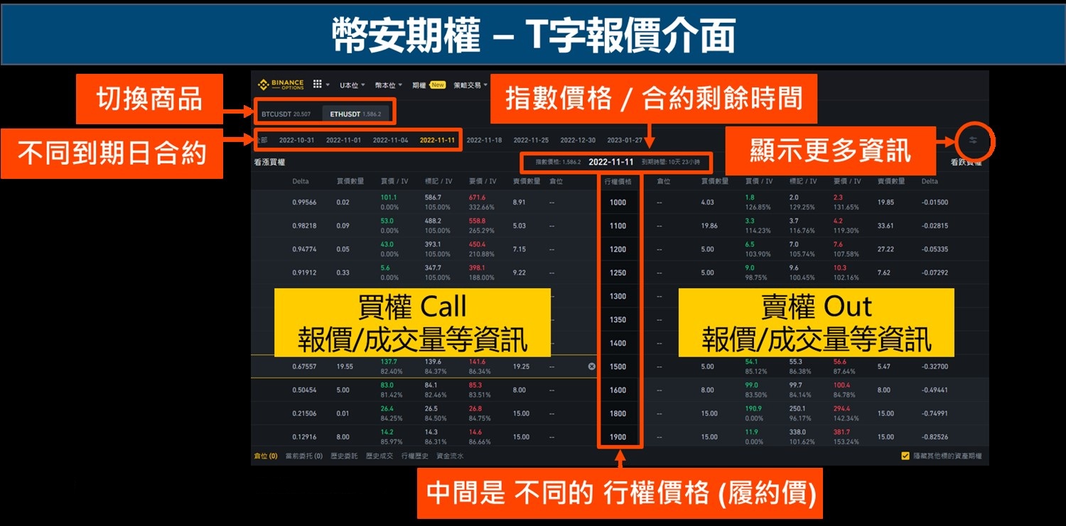 币安期权功能介绍与操作教学