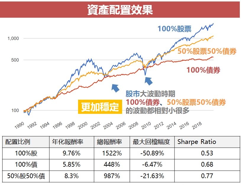 资产配置投资策略是什么?资产类别有哪些?比例分配怎么做?资产配置选择时要注意的4件事