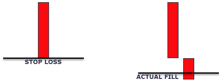 固定利润目标技术