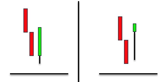 固定利润目标技术