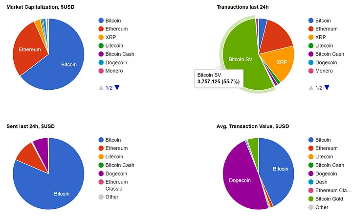终极免费加密工具列表