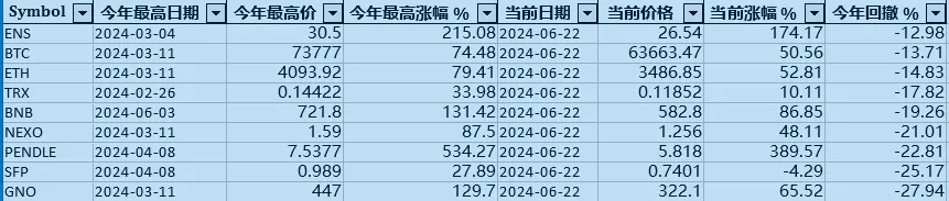 山寨,小心选狠的,要多选稳的!