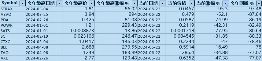 山寨,小心选狠的,要多选稳的!