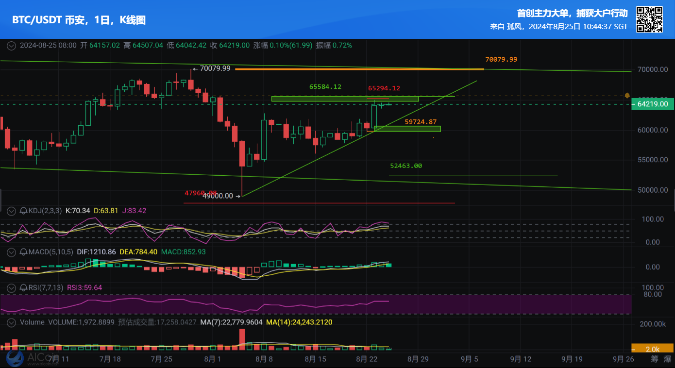USDT 币安,1日,K线图-1724553877898_1_circle_18rJj31598