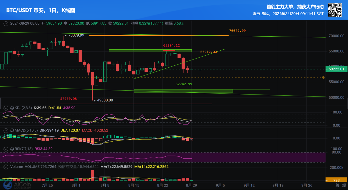 USDT 币安,1日,K线图-1724893901839_1_circle_W4jfc16295