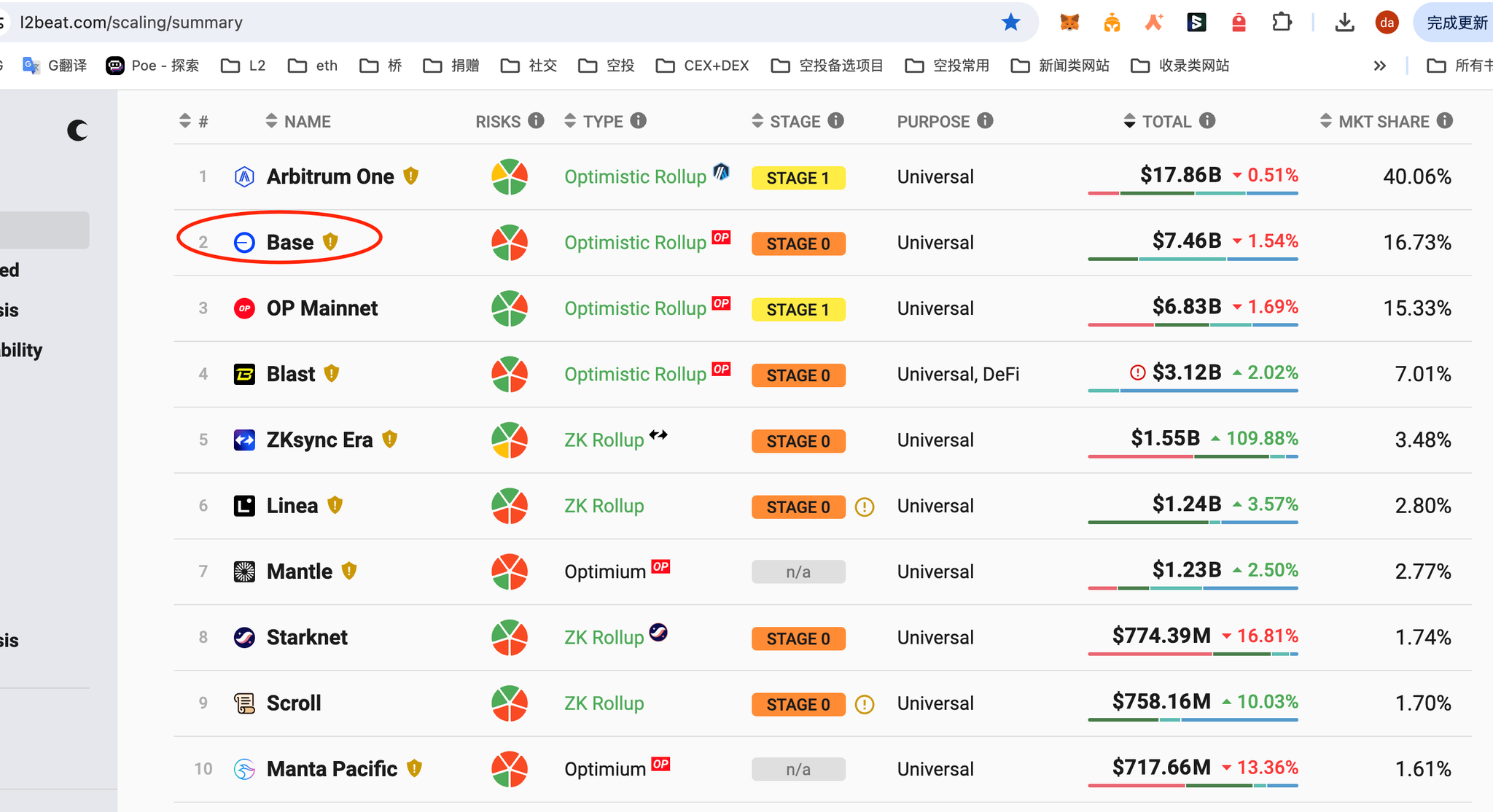 BASE链空投最全交互策略一