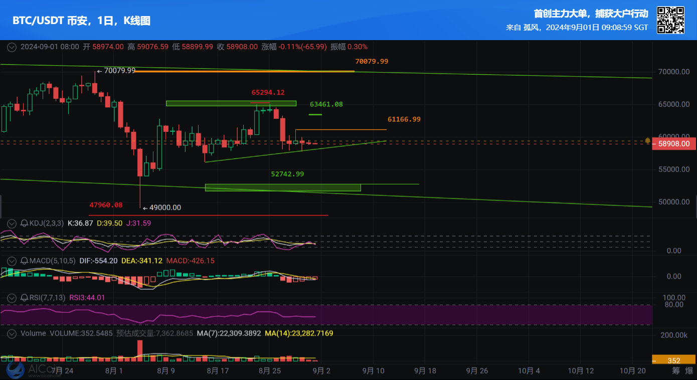 USDT 币安,1日,K线图-1725152939477_1_circle_eQRLd21900