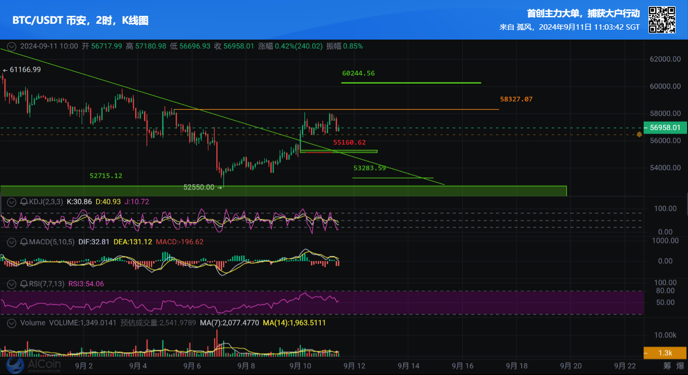 USDT 币安,2时,K线图-1726023822700_1_circle_rAweA6660