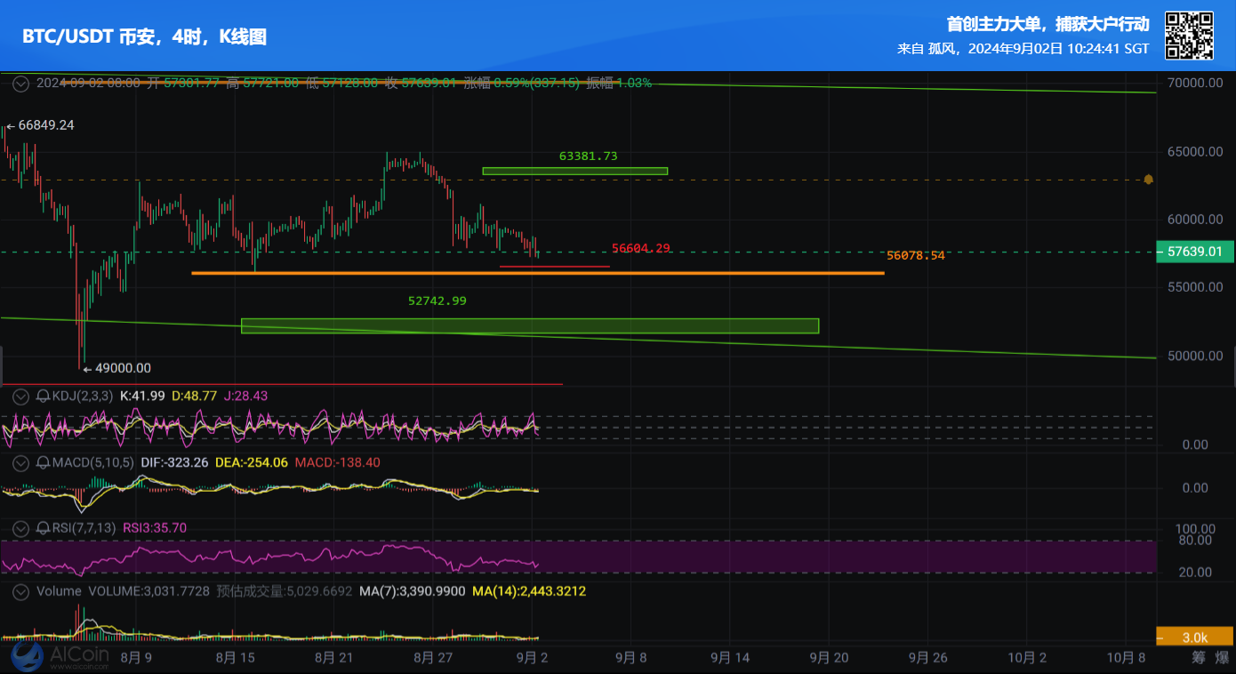 USDT 币安,4时,K线图-1725243881809_1_circle_aWerh21065