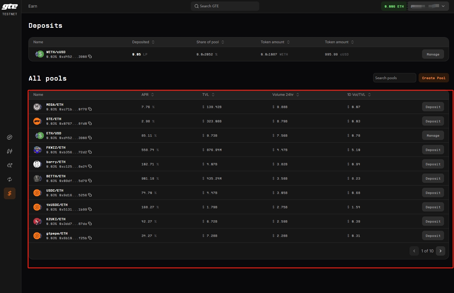 融资3500 万美元GTE测试网交互教程