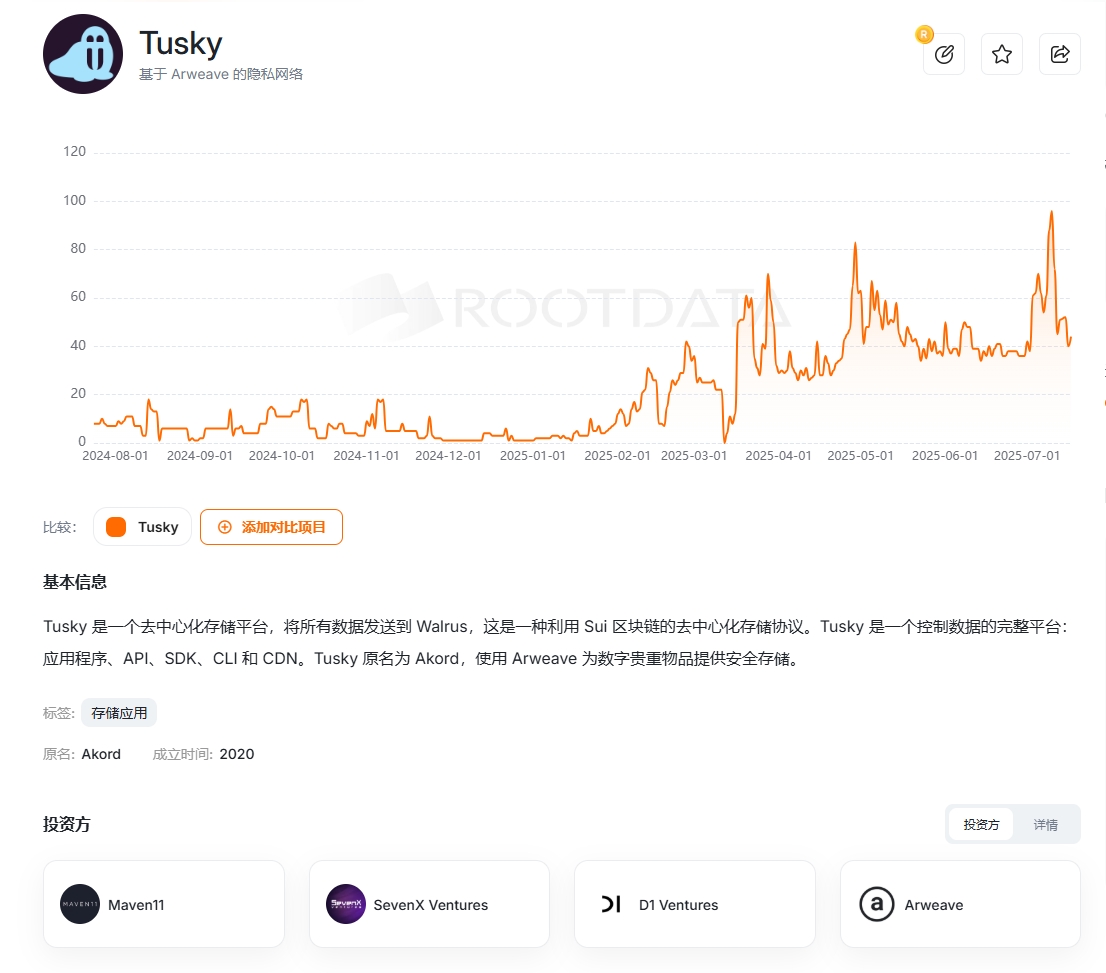 Tusky 测试网空投