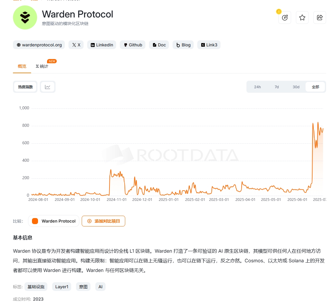 Warden空投--完整参与攻略（7.15更新）