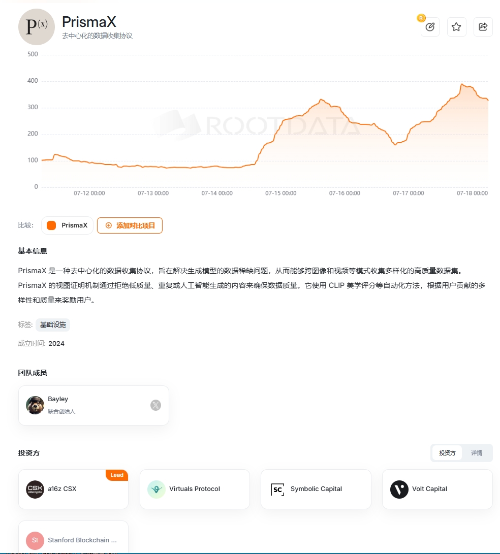 a16z领投1100万美金PrismaXai空投