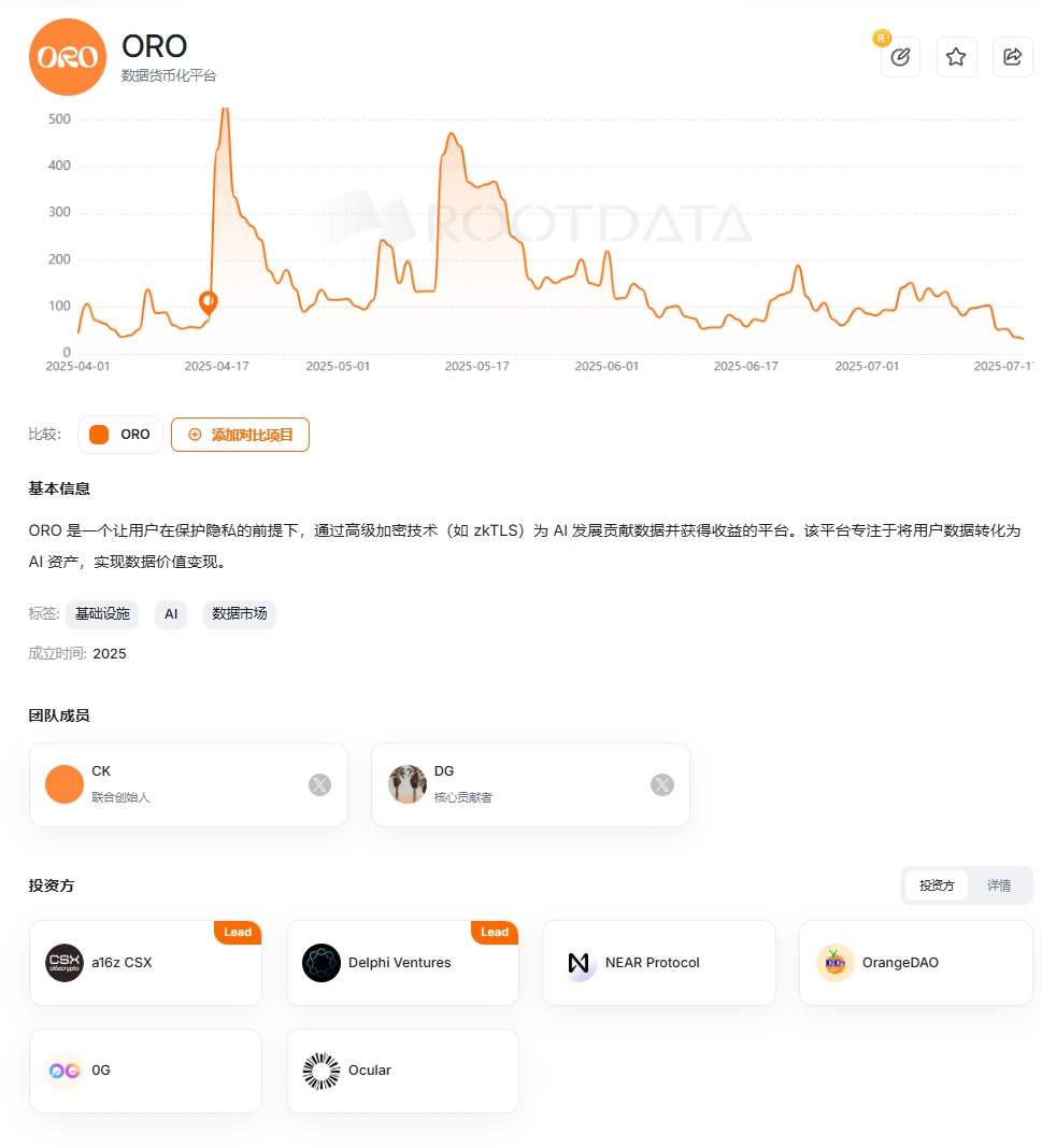 去中心化的AI平台ORO-零成本参与