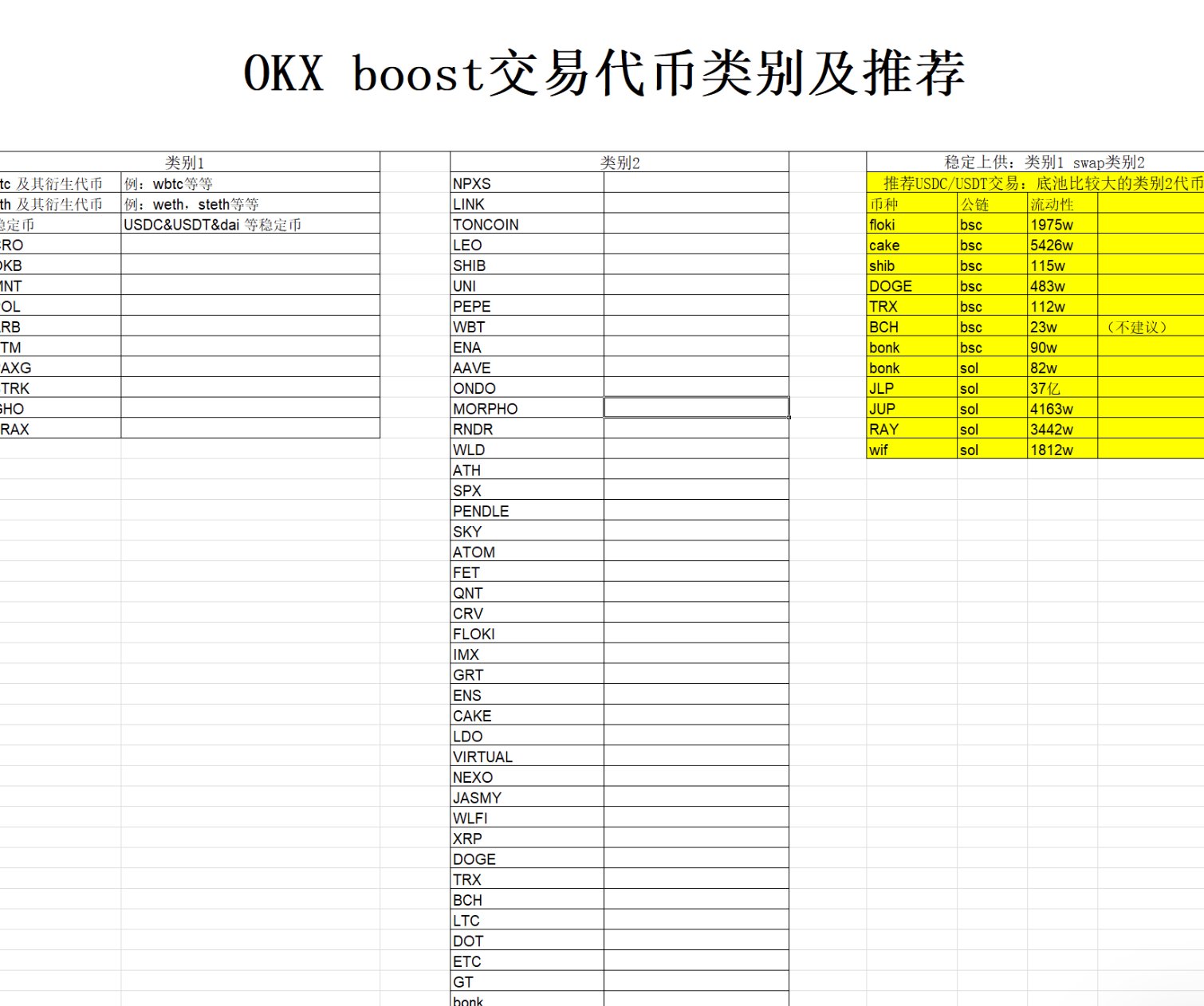 okx 新出的 boost 活动可以提前埋伏下（重要）