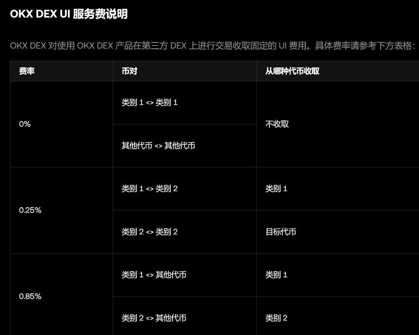 okx 新出的 boost 活动可以提前埋伏下（重要）
