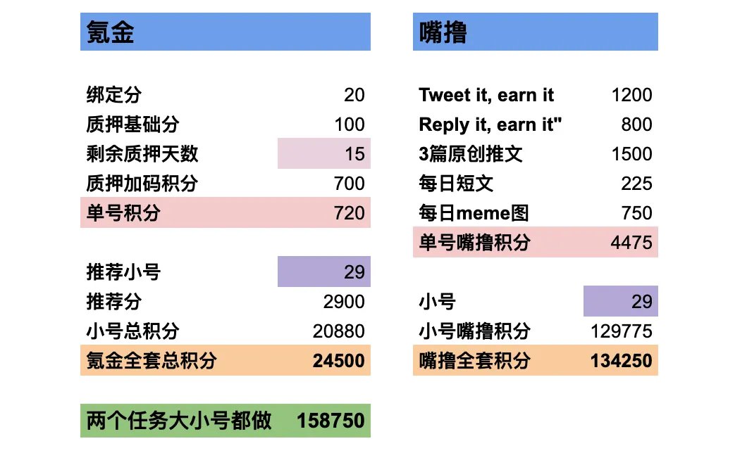Yomirgo 项目空投教程-10月空投