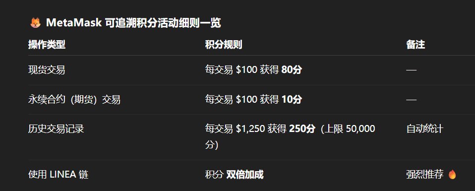 MetaMask(小狐狸钱包)空投