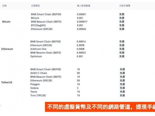 币安出金教学-2023币安提现方法与出金手续费（图文详解）