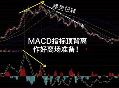 MACD顶背离和底背离在实战中最经典的用法